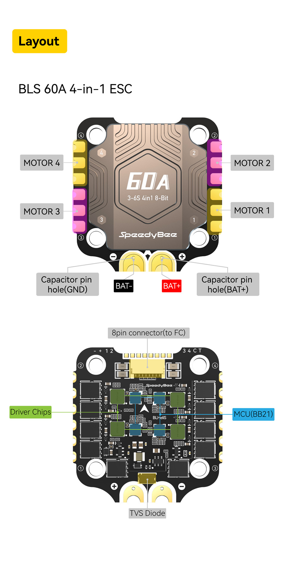 305x305mm-SpeedyBee-BLS-60A-BLheli_S-4In1-ESC-mit-eingebautem-Stromsensor-DShot600-fuumlr-FPV-RC-Rac-2008620-7